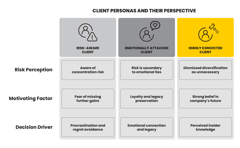 Client-Personas-and-Their-Perspectives
