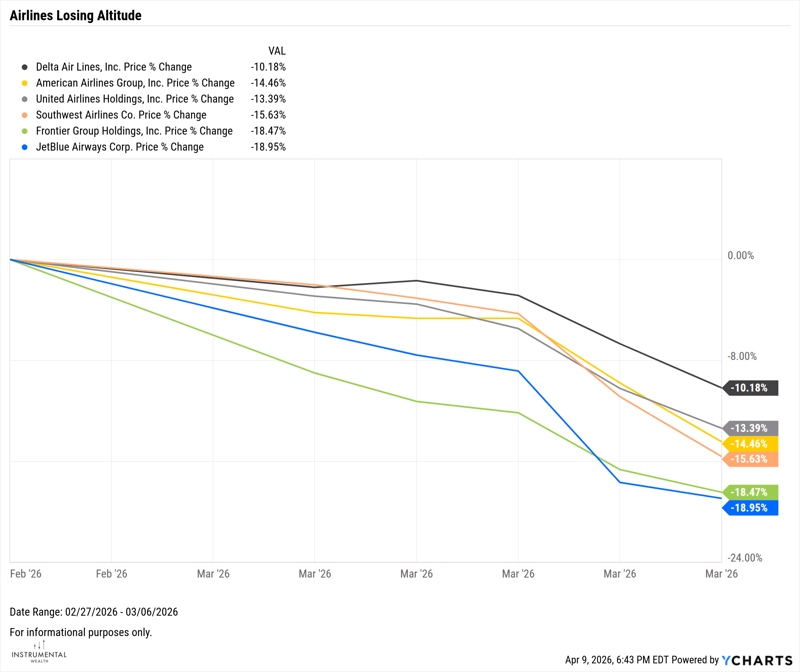 DAL_AAL_UAL_LUV_ULCC_JBLU_chart (1)