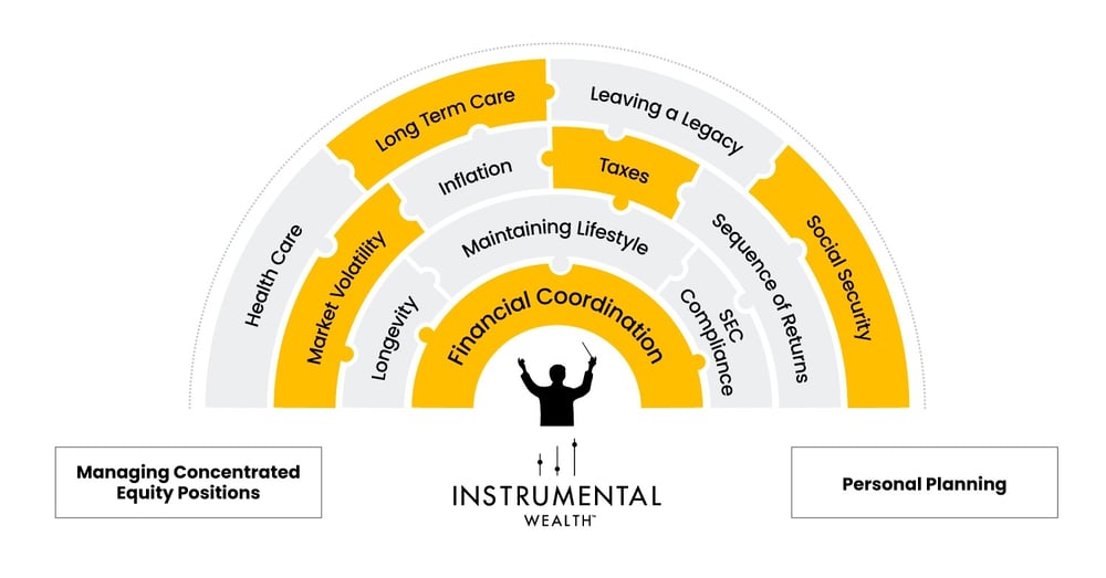 Equity-&-Stock-Options -2