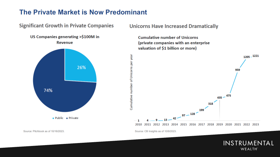 IW Annual Update - Porfolio Changes - Adding Exposure to Private Markets 3