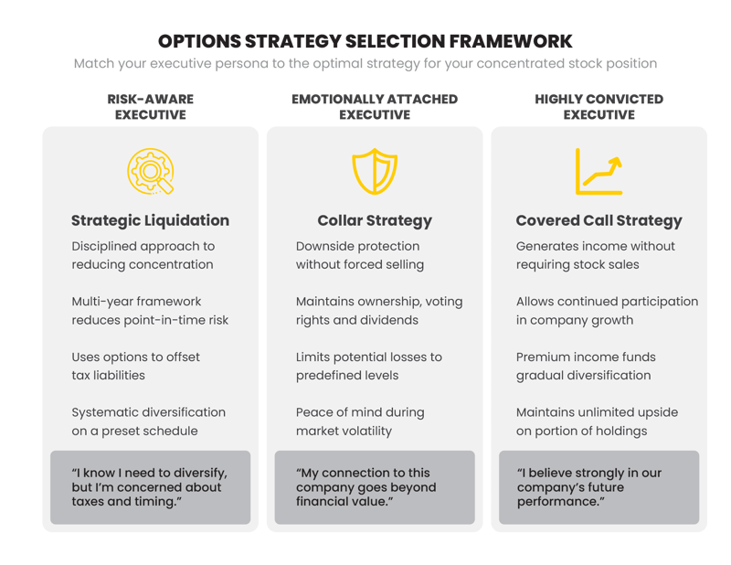 Option-Strategy-Selection-Framework (1)