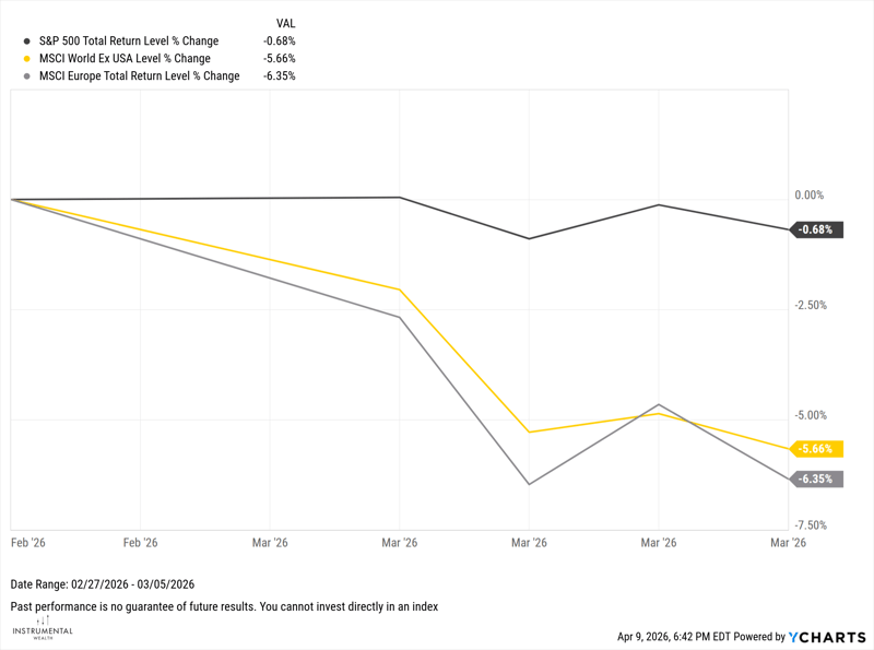 SPXTR_MSWXUSA_MSEURTR_chart
