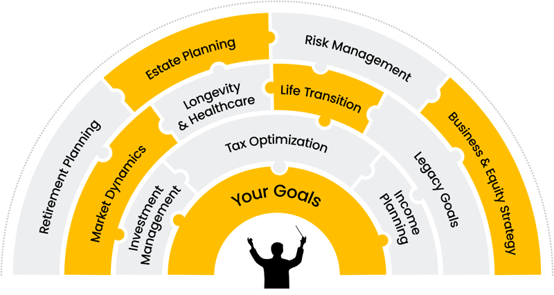 Your-Goals-Orchestra-Graphic