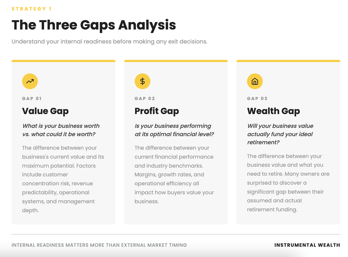 The Three Gaps Model Is It Time for Me to Sell My Business? 3 Strategies to Consider First