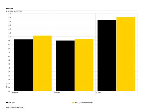 A graph with yellow squares

Description automatically generated with medium confidence